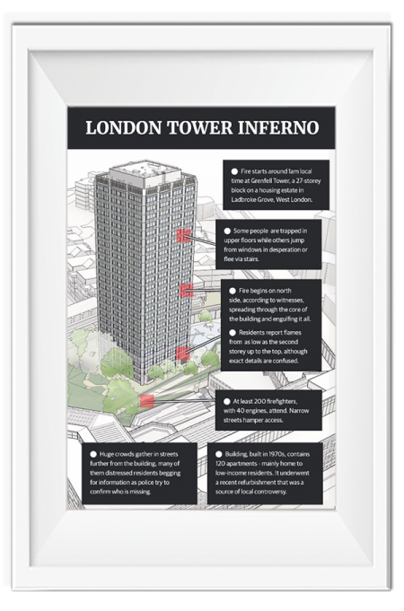 MASSIVE COVER-UP- THE LONDON DEATH TOWER INFERNO MASSIVE COVER-UP- THE LONDON DEATH TOWER INFERNO
